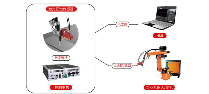1分鐘讀懂激光焊縫跟蹤的原理和技術(shù)特點